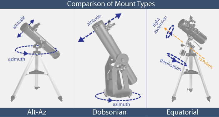 telescope mounts